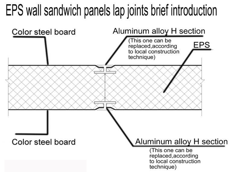 Was ist das EPS-Sandwich-Panel und seine Eigenschaften